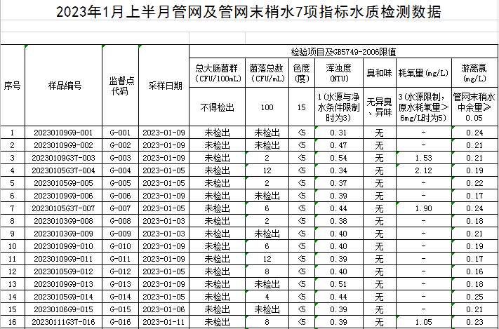 1674030001877387.png QQ图片20230118162007.png