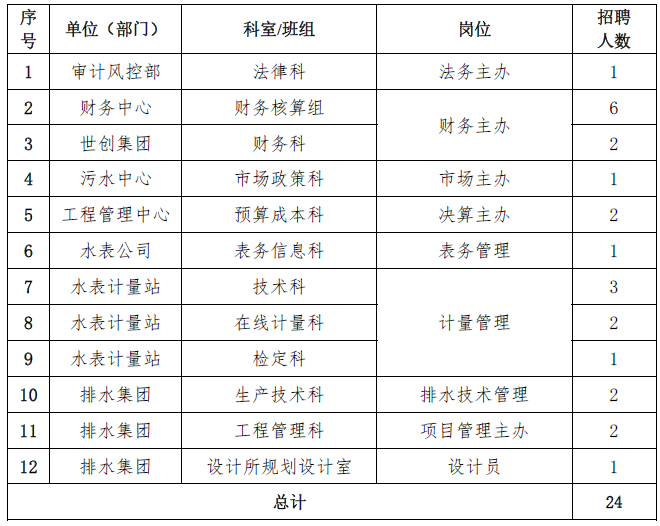 1678781364193061.png 招聘单元.png