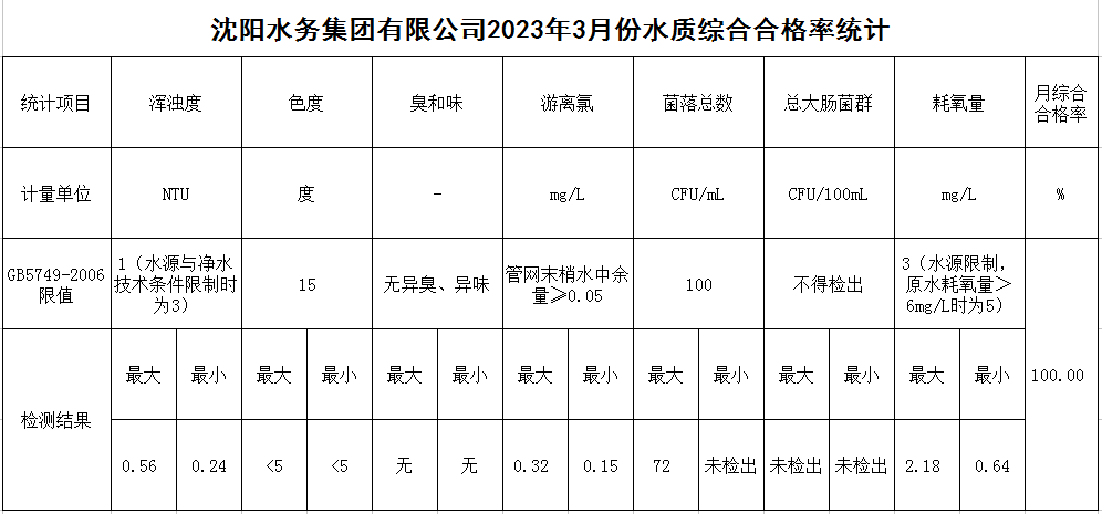 1680856217394851.jpg 合格率.jpg