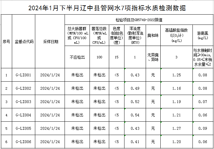 1707007845223599.jpg 辽中.jpg