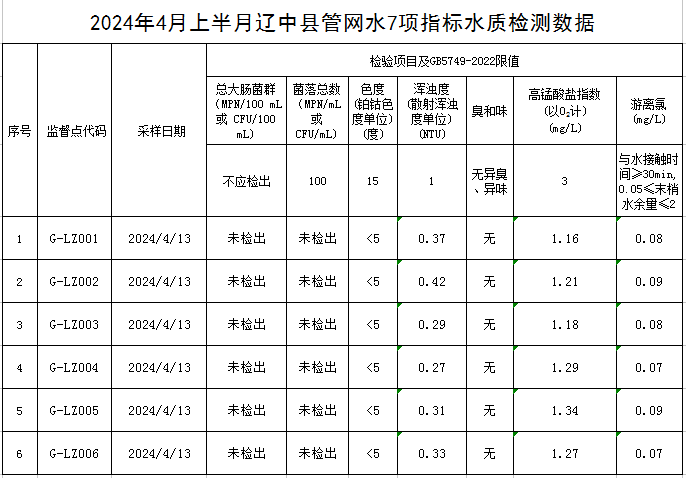 1714115679696226.jpg 辽中.jpg