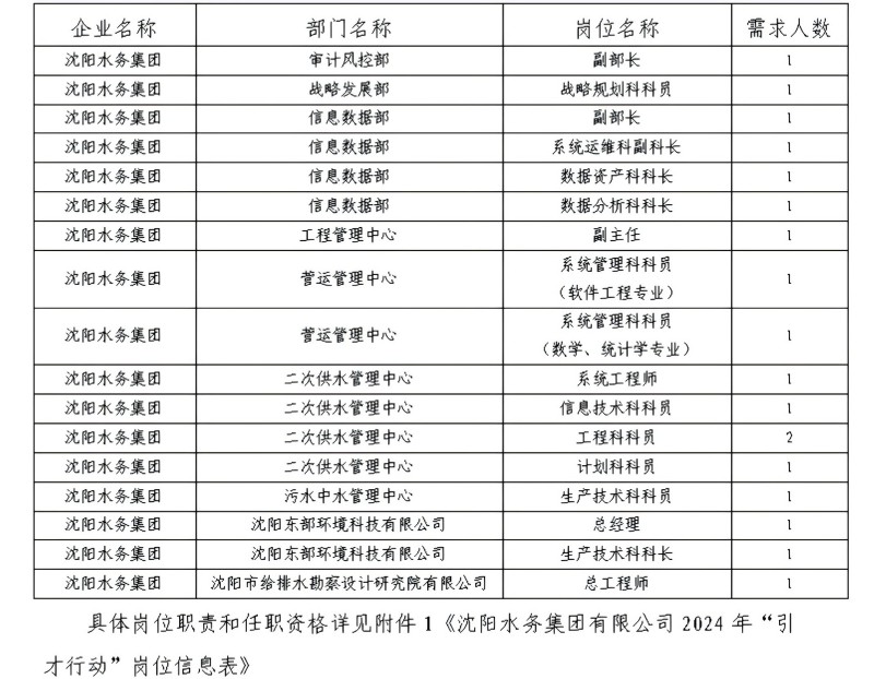 1.K8凯发有限公司2024年“引才行动」匦聘布告_00.jpg