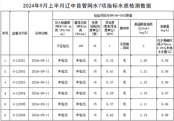 1727161485897723.jpg 辽中.jpg