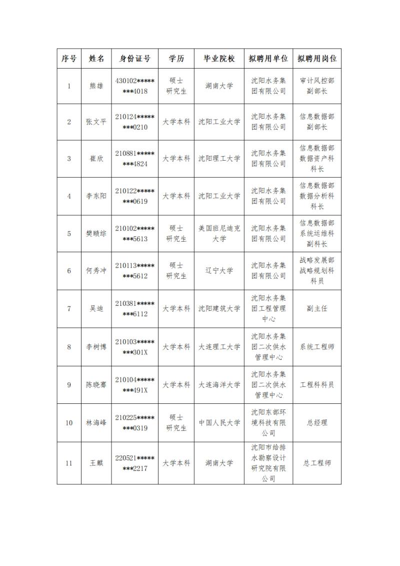 1730446642333262.jpg K8凯发有限公司拟聘用人员公示(关键信息遮挡)_00(1).jpg