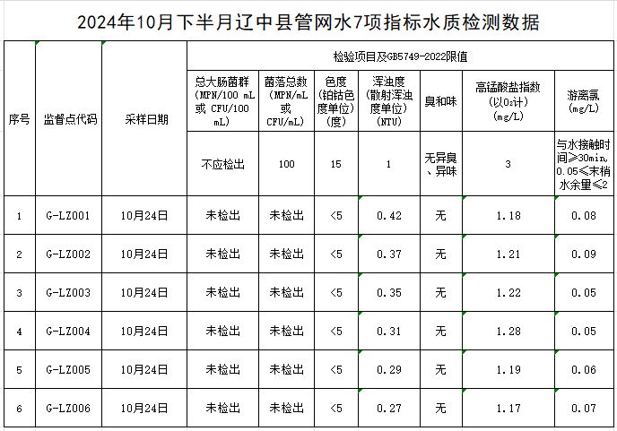 1730943457301465.jpg 辽中.jpg