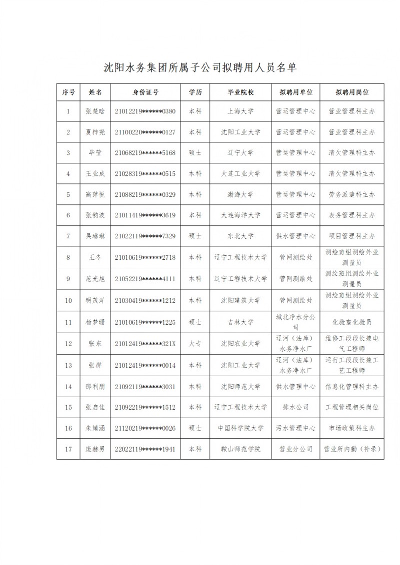 1739432937506595.jpg 800K8凯发所属子公司拟聘用人员公示(20250212)(1)_00.jpg
