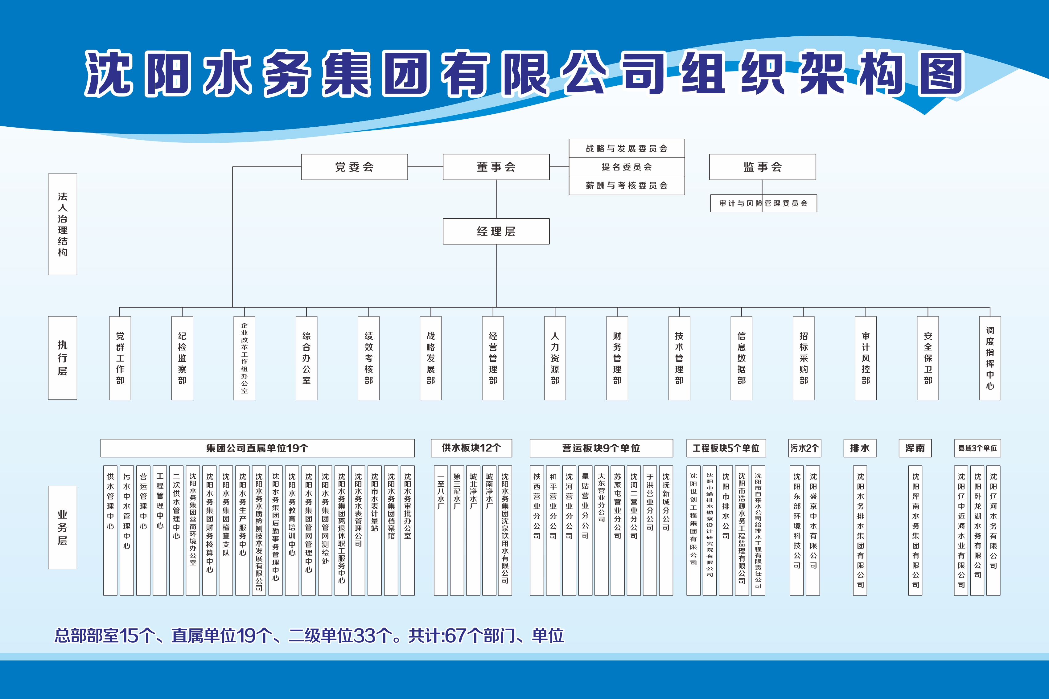 K8凯发有限公司组织架构.jpg