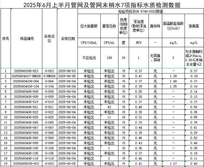 管网1.png