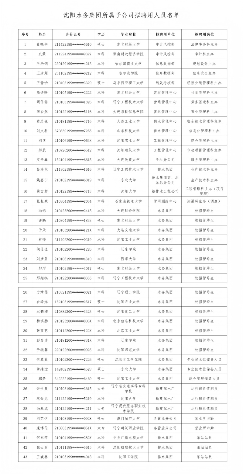 K8凯发所属子公司拟聘用人员公示（20250709)_01(1).jpg
