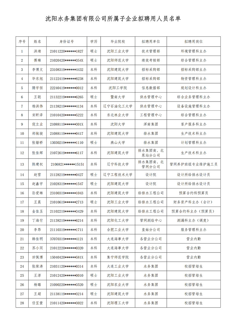 K8凯发所属子公司拟聘用人员公示（20250725).jpg