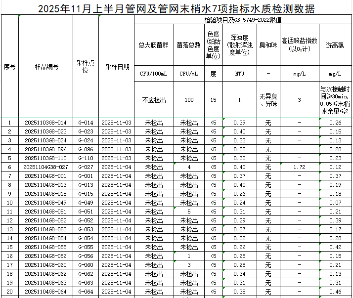 管网1.png