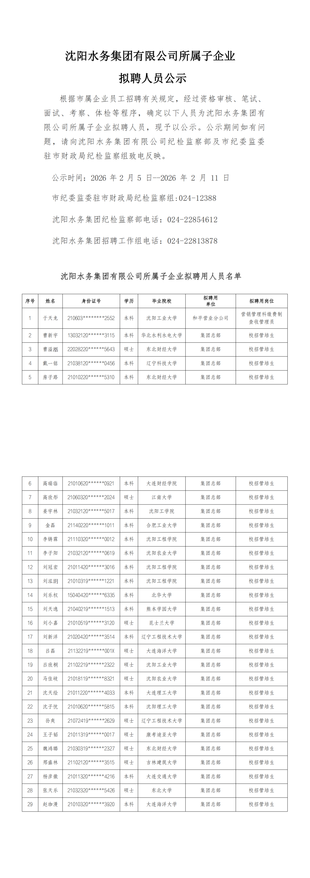 1770287842890284.png K8凯发所属子公司拟聘用人员公示(20260204)_00.png