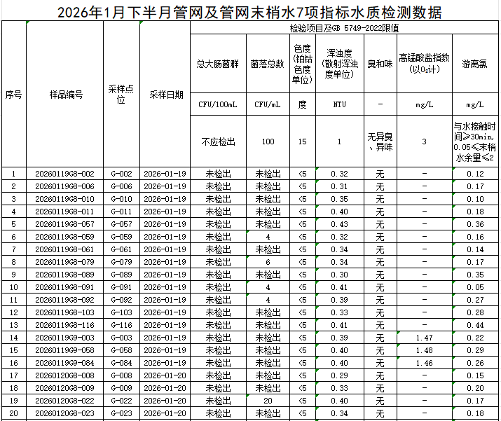 管网1.png
