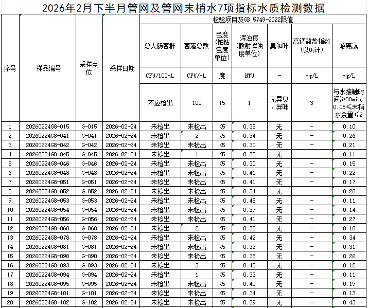 管网1.png